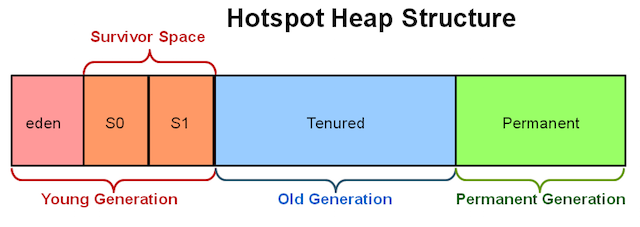 hotspot-heap.png