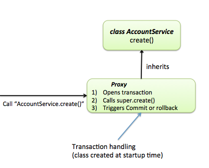 proxy-transaction-inheritance.png