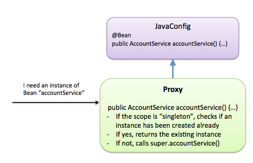 java-config.png