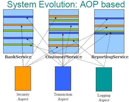 Spring-AOP-Based-System.jpg