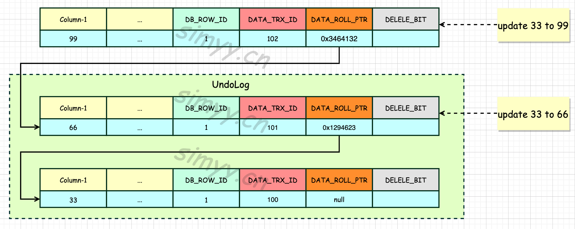 mysql-mvcc-4.png