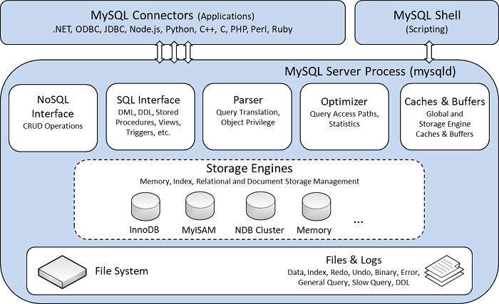 mysql-architecture.png