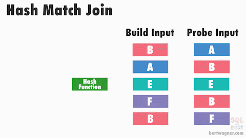 Hash-Match-Join-Looping-1.gif