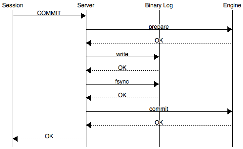 groupcommit_2pc.png